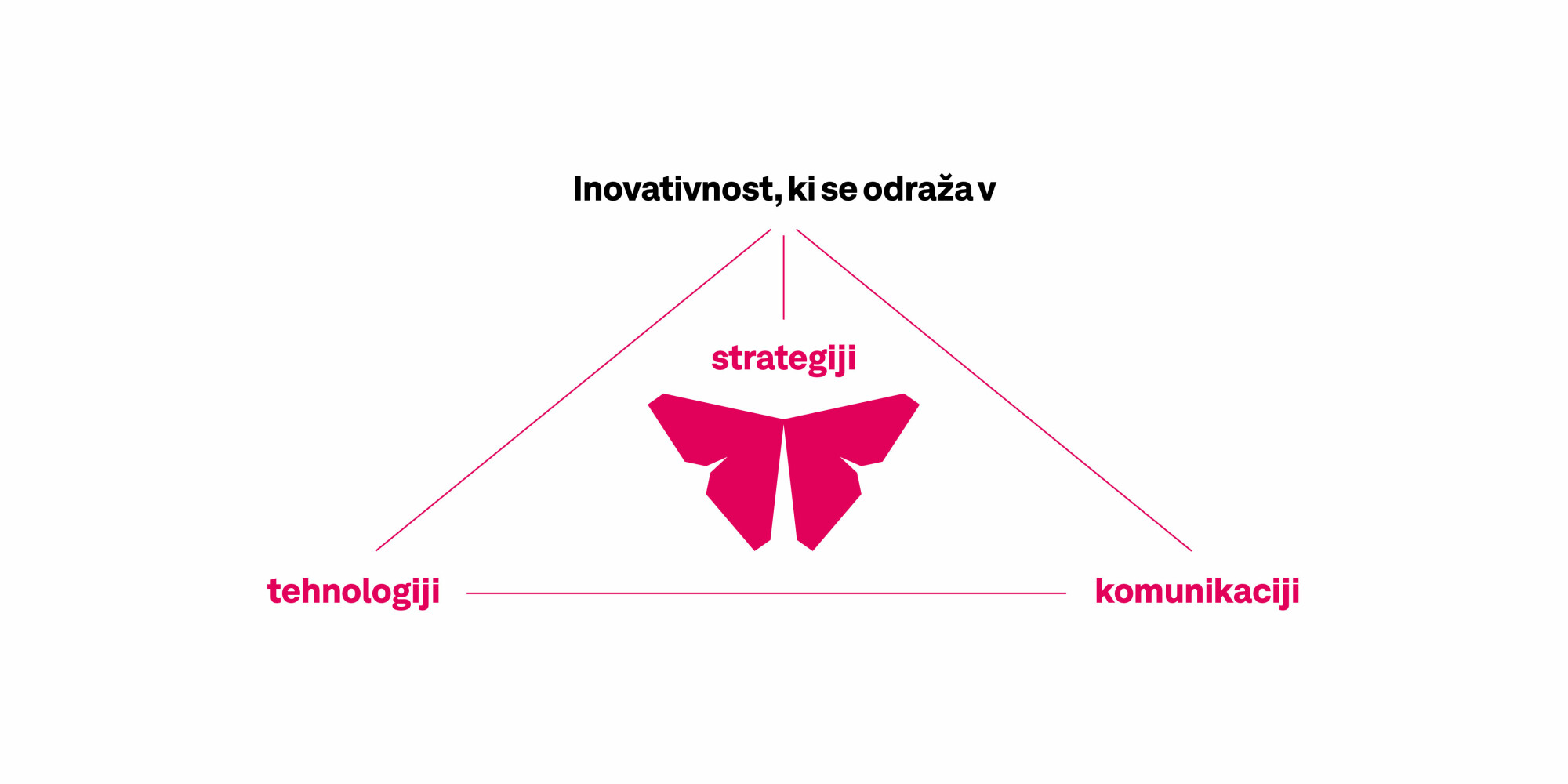 INN Innsights Trdno verjamem v moc nase ekipe 2